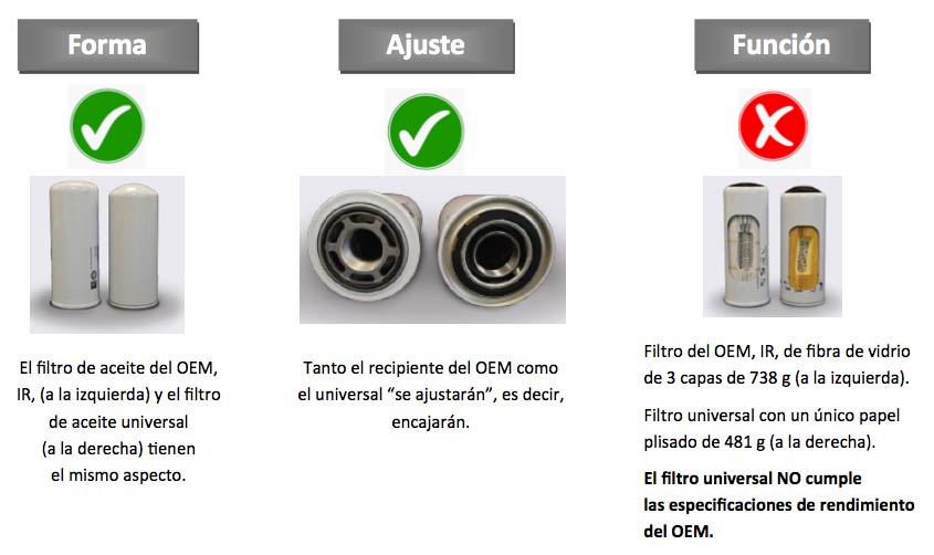 Recambio filtro de aceite Ingersoll Rand