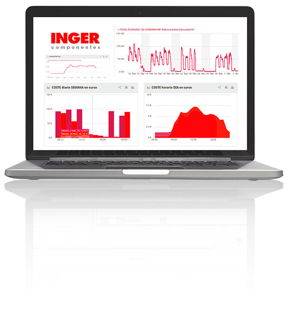 Ordenador Inger Componentes