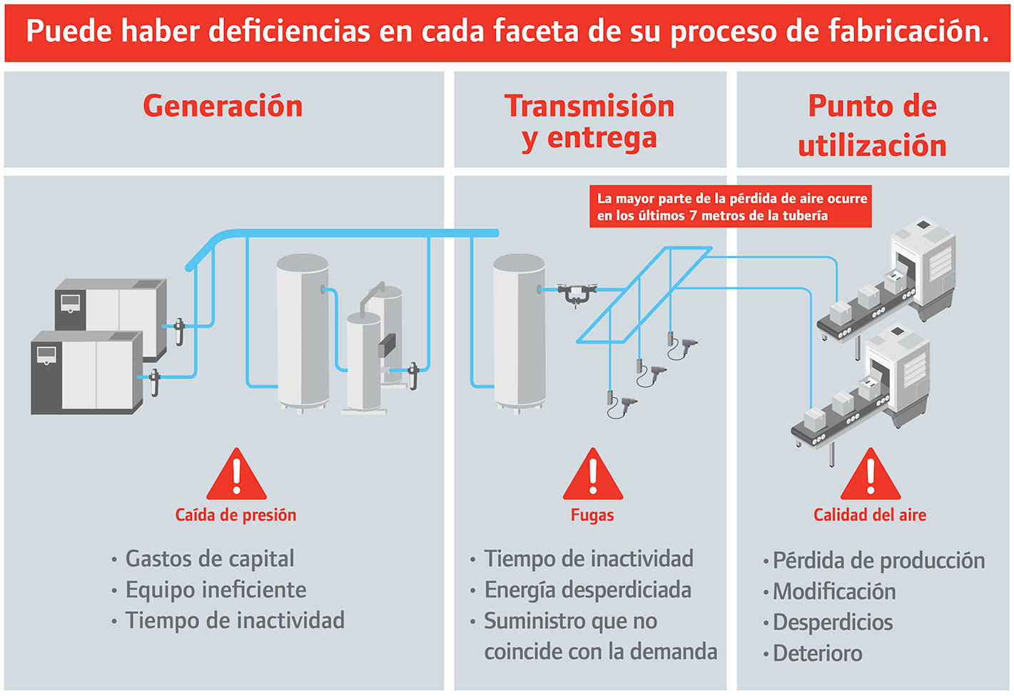 Sistema de aire comprimido