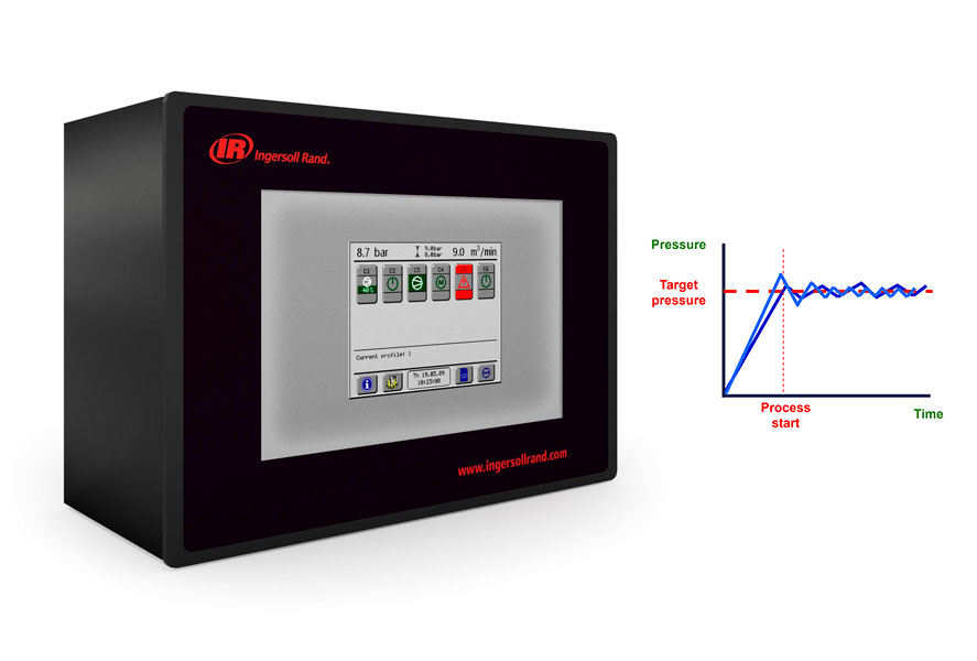 Controlador de sistemas X12i Plus Ingersoll Rand