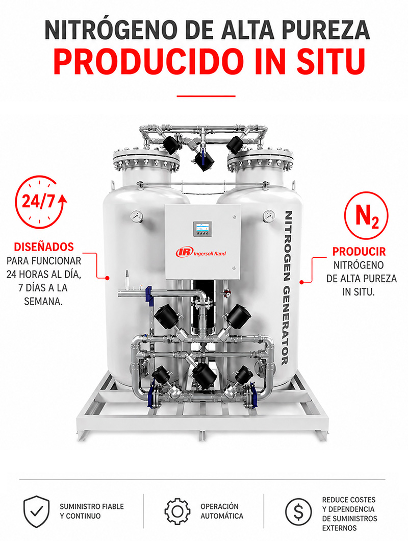 Generador de nitrógeno alta pureza Ingersoll Rand