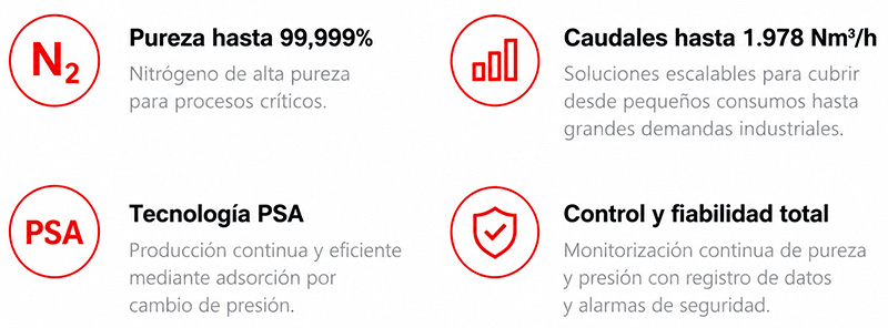 Ventajas generadores de nitrógeno PSA Ingersoll Rand