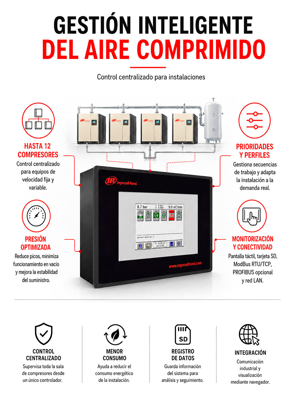 Controlador de aire comprimido X12i Plus Ingersoll Rand
