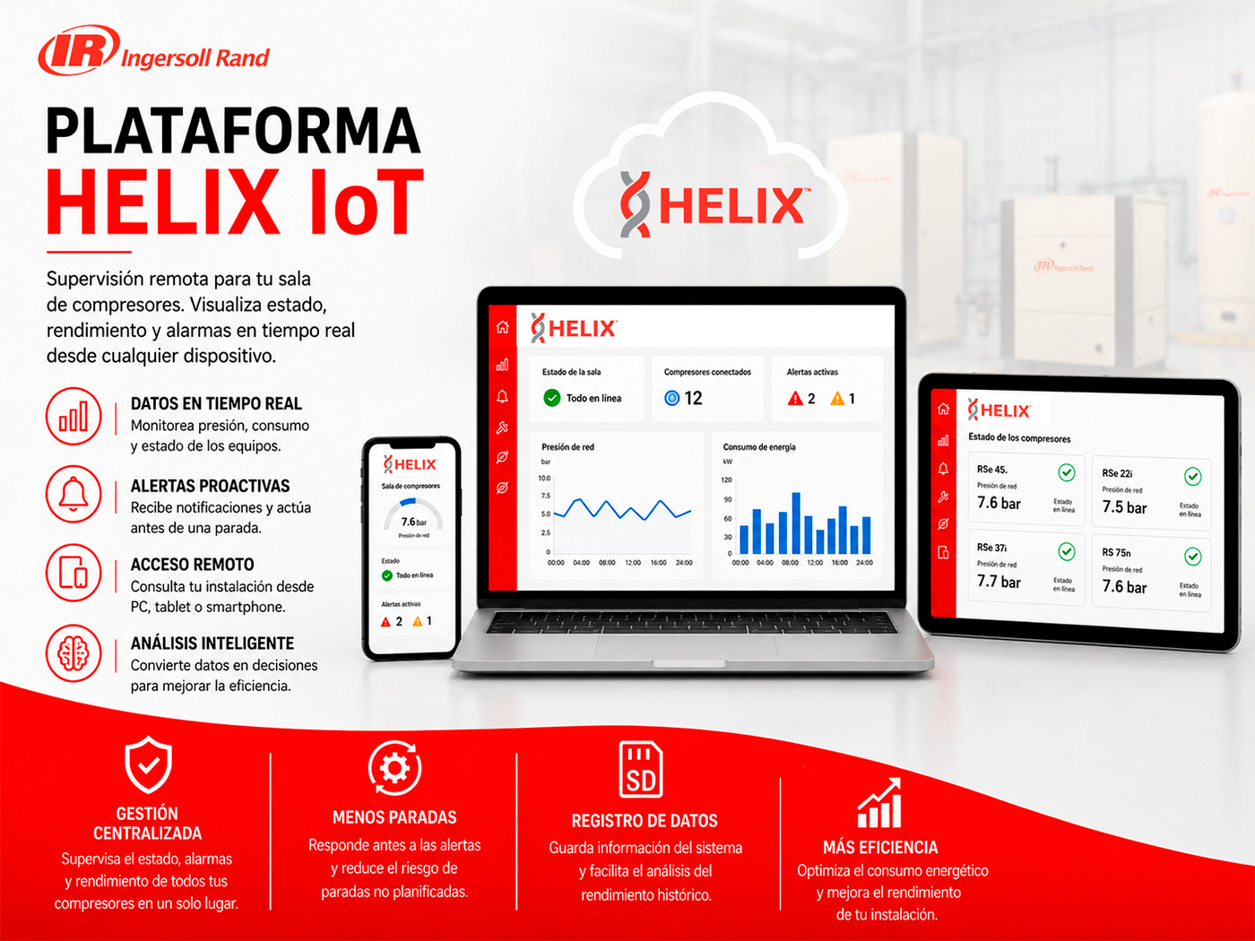 Helix IoT Ingersoll Rand | Monitorización remota de compresores