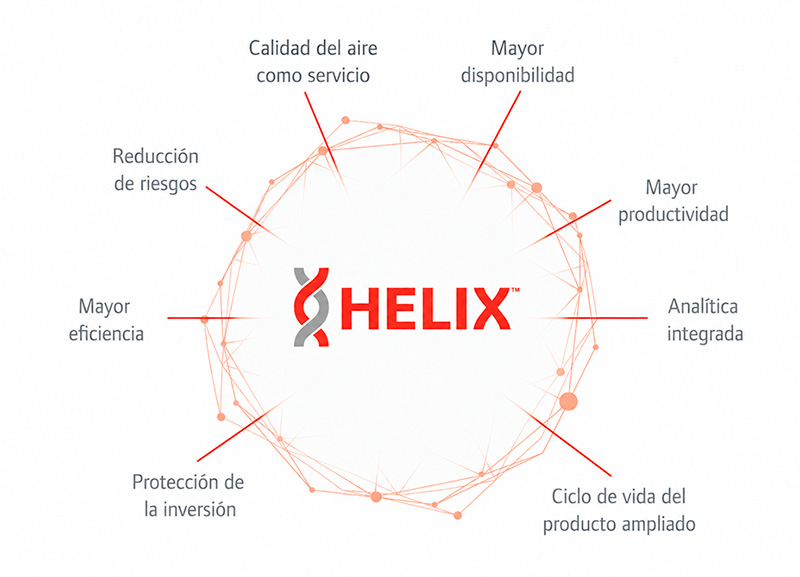 Helix Ingersoll Rand | Servicios