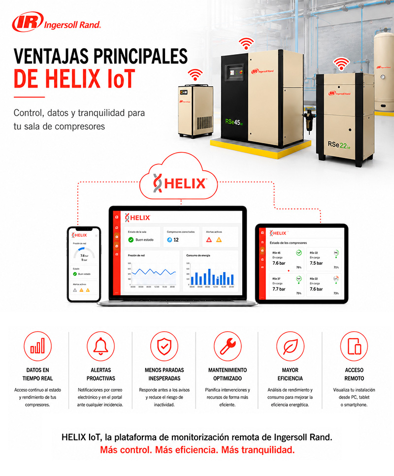 Ventajas Helix Ingersoll Rand | Monitorización remota de compresores