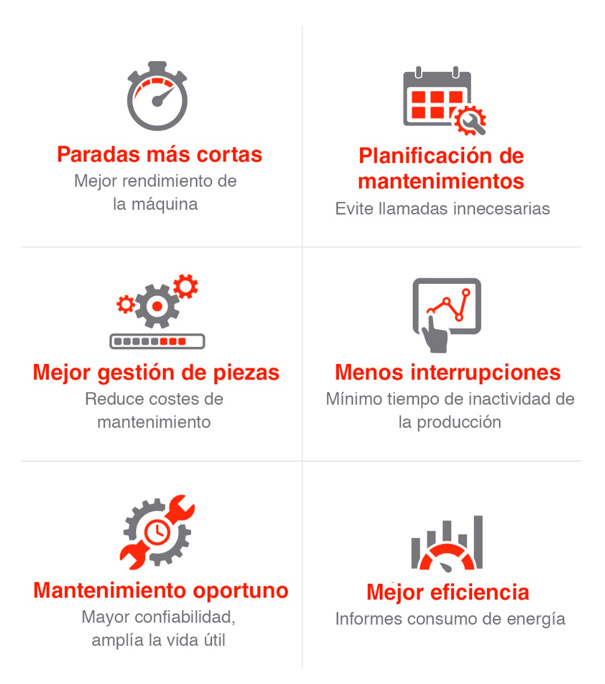 Ventajas Helix Ingersoll Rand
